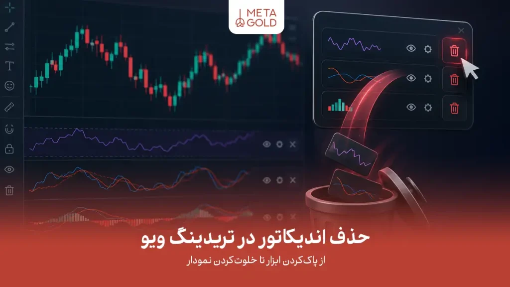 حذف اندیکاتور در تریدینگ ویو؛ از پاککردن ابزار تا خلوتکردن نمودار