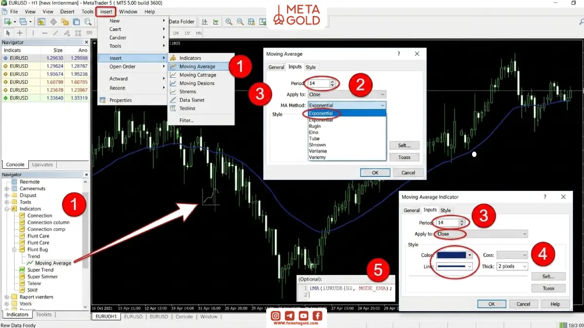 اندیکاتور EMA در متاتریدر 5