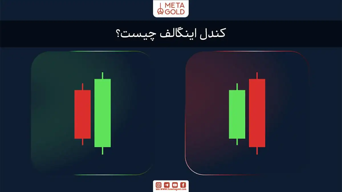 اینفوگرافیک تعریف کندل اینگالف در تحلیل تکنیکال.