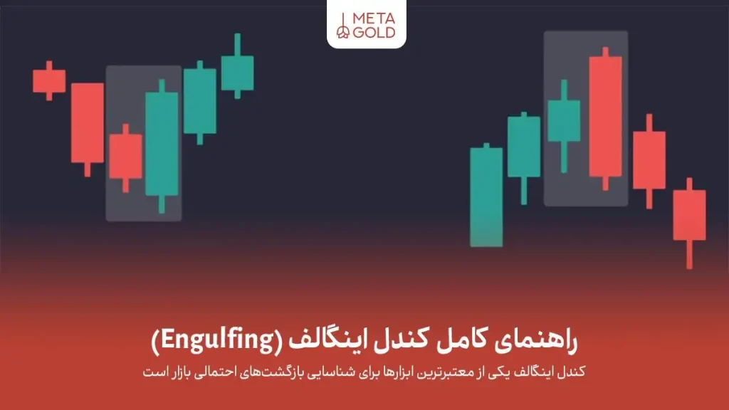 تصویر آموزشی راهنمای کامل کندل اینگالف در تحلیل تکنیکال برای شناسایی بازگشت‌های احتمالی بازار.