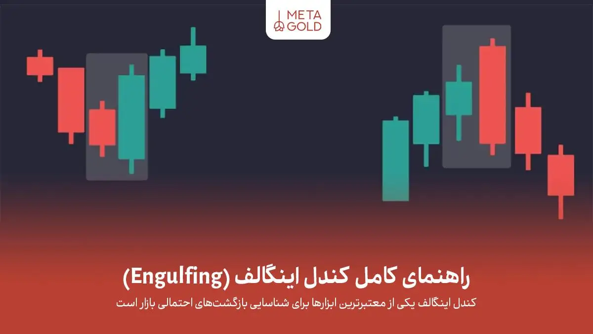 تصویر آموزشی راهنمای کامل کندل اینگالف در تحلیل تکنیکال برای شناسایی بازگشتهای احتمالی بازار.