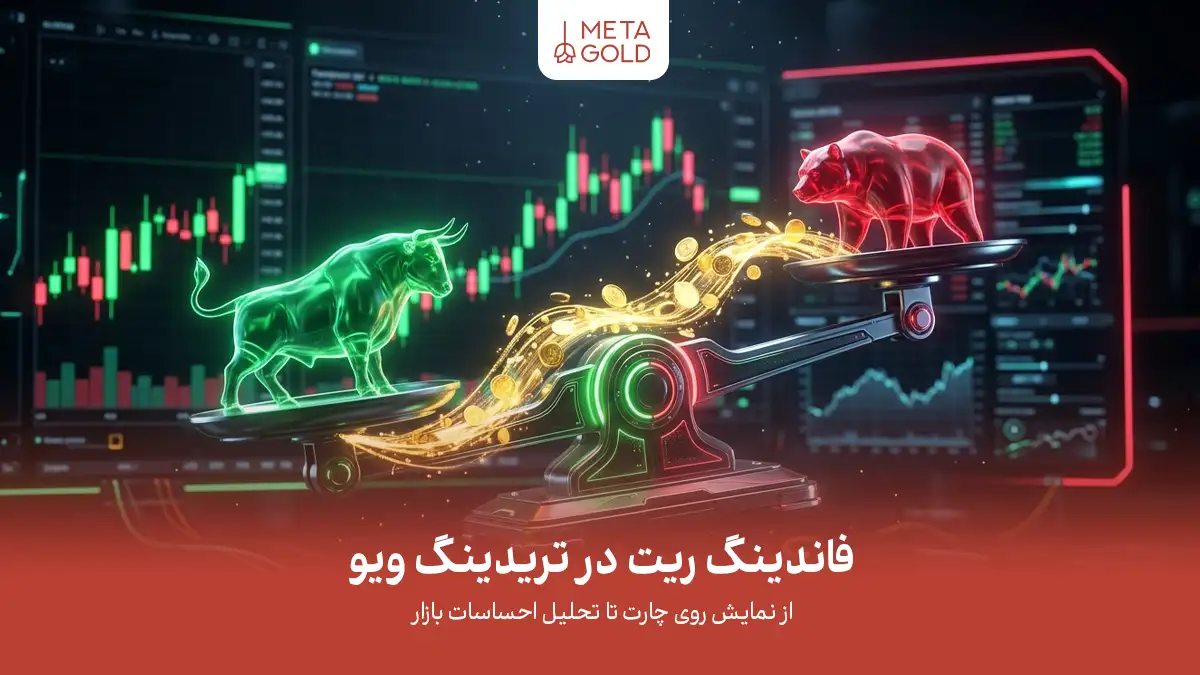 فاندینگ ریت در تریدینگ ویو؛ اینفوگرافیک تحلیلی برای درک تعادل بازار و احساسات تریدرها با استفاده از داده‌های فاندینگ ریت روی چارت‌های معاملاتی.