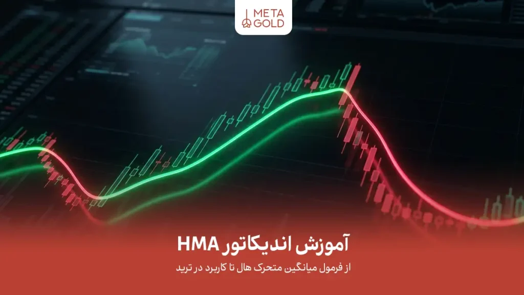 نمودار قیمت با اندیکاتور میانگین متحرک هال (HMA)؛ نمایش خط روند با تغییر رنگ برای تشخیص سریع تغییرات مومنتوم بازار و کاهش نویزهای قیمتی.