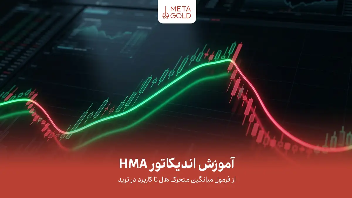 نمودار قیمت با اندیکاتور میانگین متحرک هال (HMA)؛ نمایش خط روند با تغییر رنگ برای تشخیص سریع تغییرات مومنتوم بازار و کاهش نویزهای قیمتی.