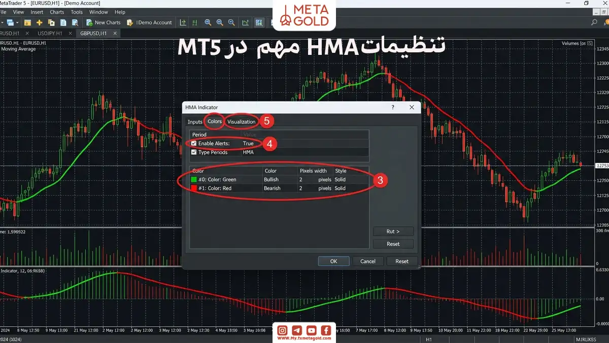آموزش تنظیمات مهم اندیکاتور HMA در متاتریدر 5 شامل تغییر رنگ صعودی و نزولی، فعال‌سازی هشدارها و تنظیمات نمایش.