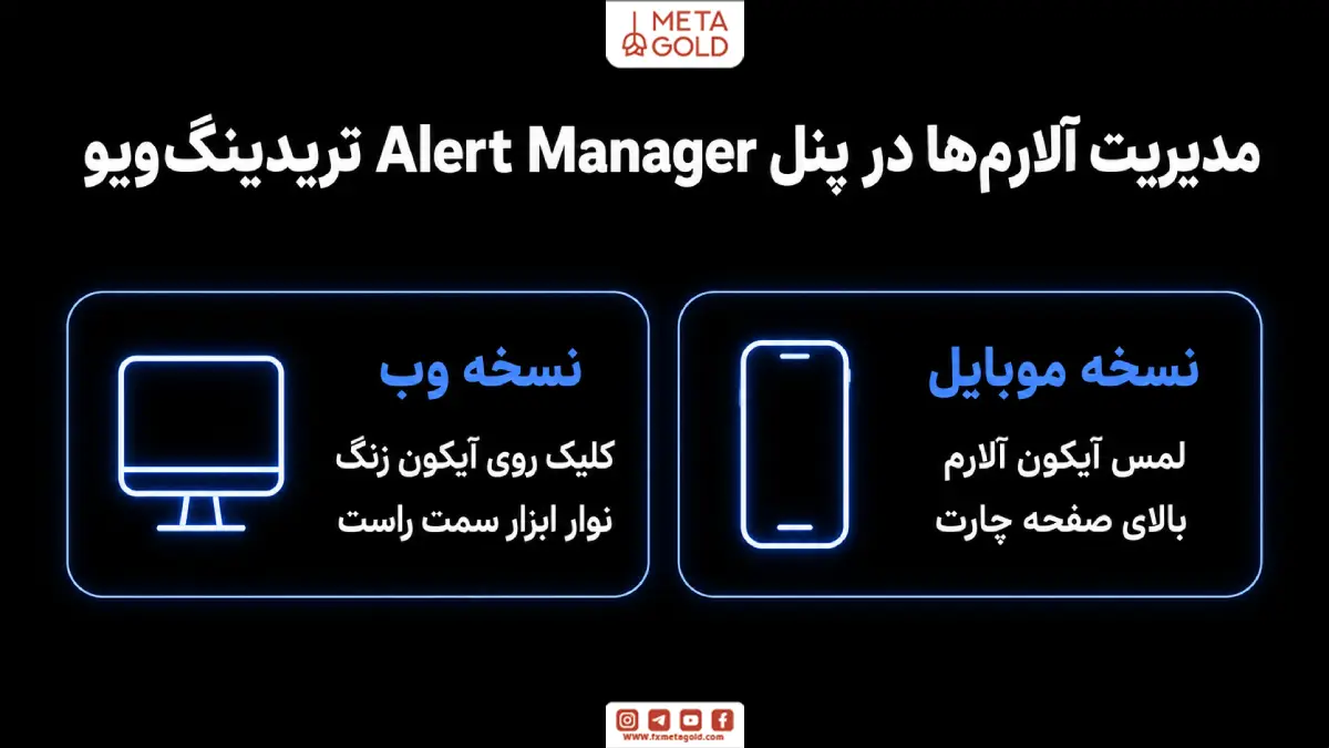 مدیریت آلارم‌ها در پنل Alert Manager تریدینگ ویو