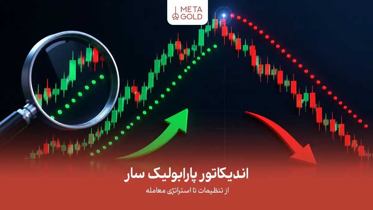 نمودار تحلیل تکنیکال با کندل‌های سبز و قرمز و اندیکاتور پارابولیک سار به صورت نقاط سبز صعودی و قرمز نزولی، همراه با ذره‌بین روی روند صعودی، فلش‌های راهنما و متن فارسی “اندیکاتور پارابولیک سار از تنظیمات تا استراتژی معامله” به همراه لوگوی متا گلد.