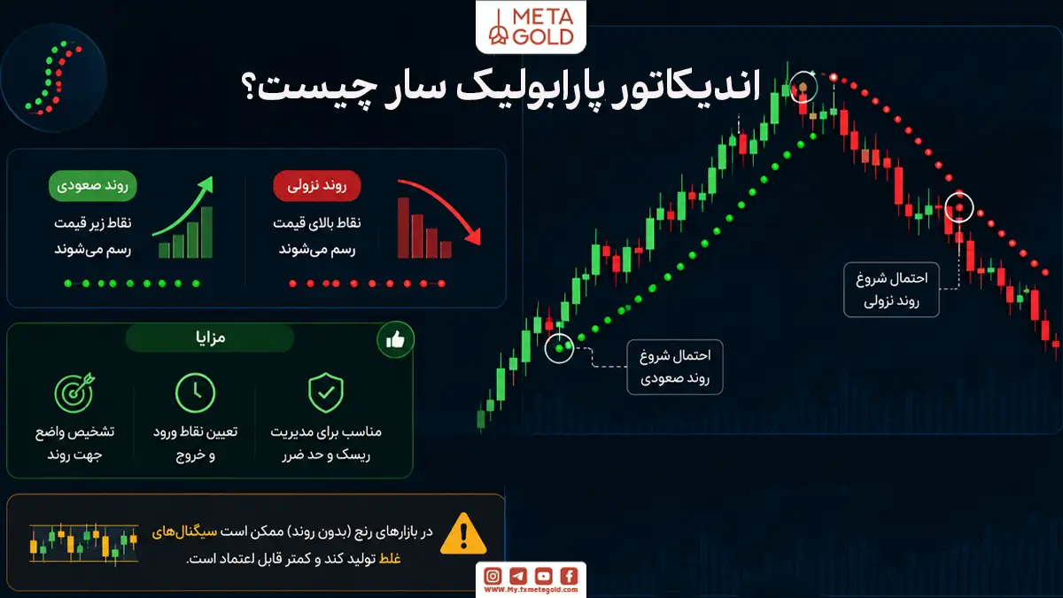 اندیکاتور پارابولیک سار چیست؟