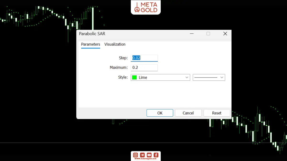 پنجره تنظیمات اندیکاتور Parabolic SAR در متاتریدر شامل بخش پارامترها با مقادیر Step 0.02 و Maximum 0.2 و انتخاب رنگ سبز (Lime) برای نمایش نقاط روی نمودار قیمت.