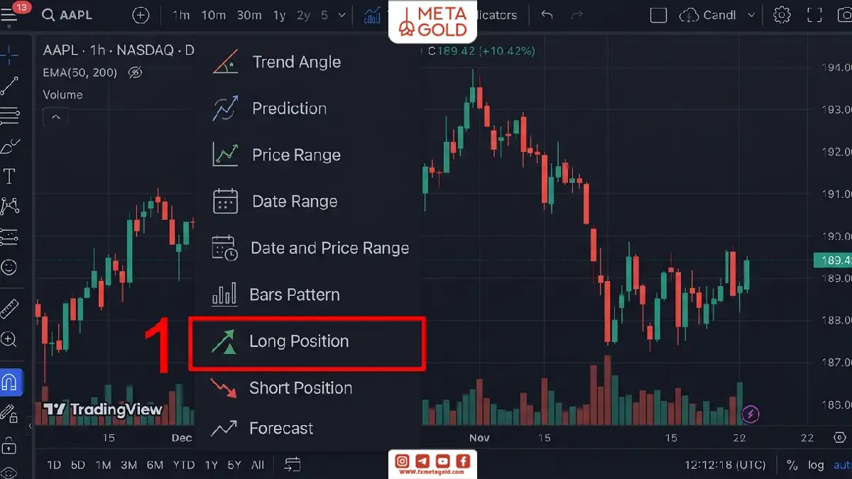 نمایش ابزار Long Position در تریدینگ ویو برای تعیین نقطه ورود، حد سود، حد ضرر و نسبت ریسک به ریوارد معامله.