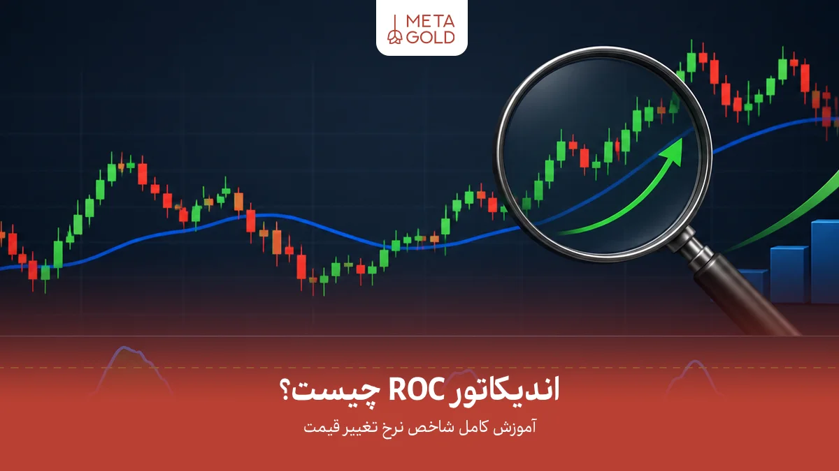 تصویر مفهومی اندیکاتور ROC یا شاخص نرخ تغییر قیمت با نمودار شمعی، نوسانگر مومنتوم و نمایش قدرت حرکت قیمت در تحلیل تکنیکال