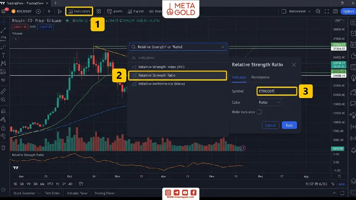 آموزش افزودن اندیکاتور Relative Strength Ratio در تریدینگ ویو و انتخاب نماد دوم برای مقایسه عملکرد دو دارایی.