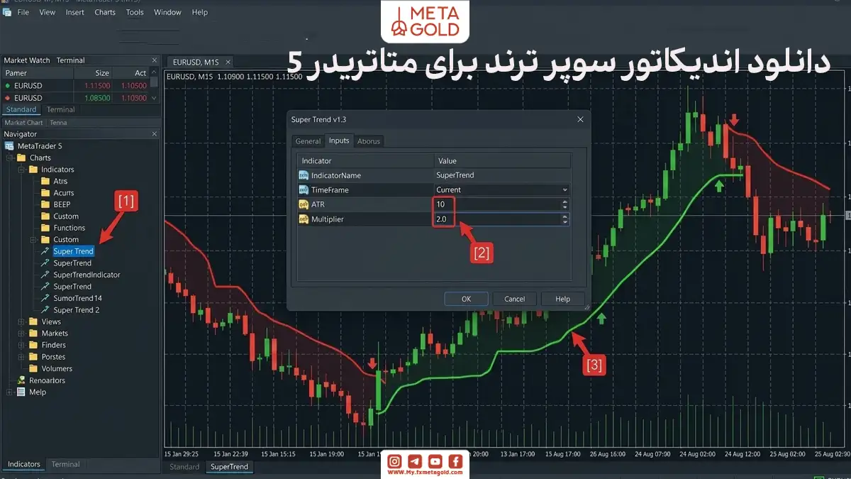 آموزش تنظیمات اندیکاتور سوپر ترند در متاتریدر ۵؛ تصویر شامل پنجره ورودی (Inputs) با مقادیر ATR برابر ۱۰ و Multiplier برابر ۲ است که نحوه اجرای این اندیکاتور روی نمودار قیمت را نمایش میدهد.