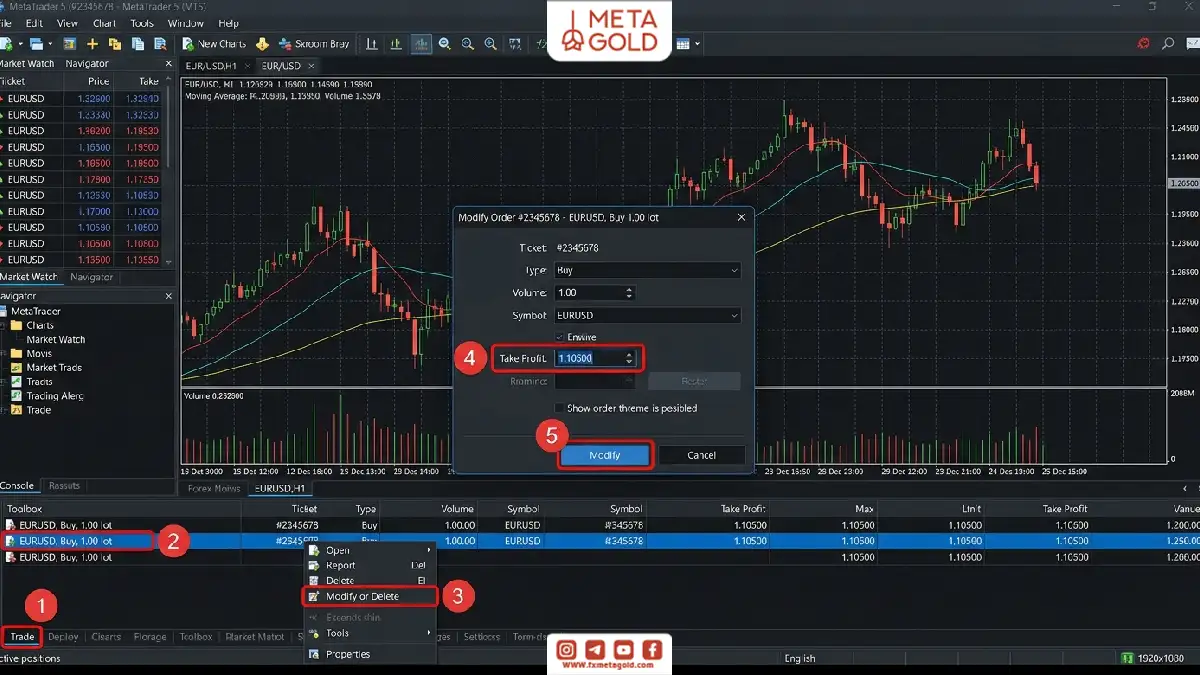 آموزش تغییر Take Profit در MT5 از تب Trade با انتخاب معامله باز، گزینه Modify or Delete و ثبت مقدار جدید حد سود.