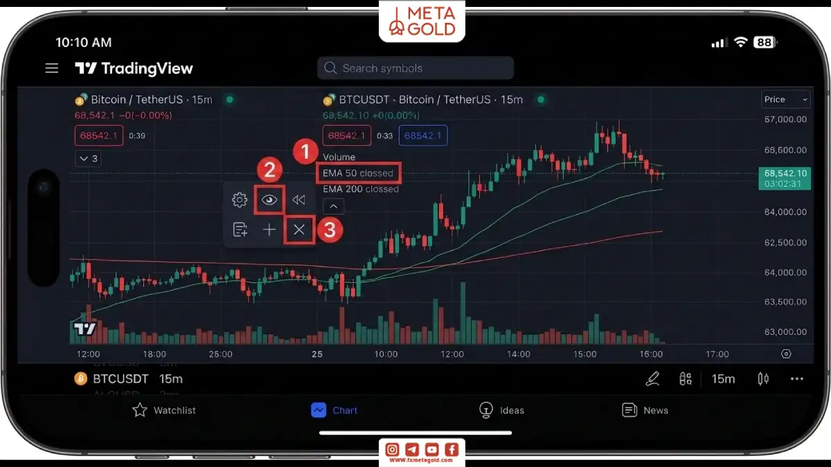 آموزش مدیریت اندیکاتورها در تریدینگ ویو موبایل شامل مخفی کردن، ویرایش یا حذف اندیکاتور EMA از روی چارت.