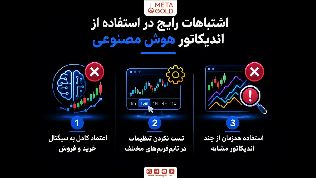 اینفوگرافیک اشتباهات رایج در استفاده از اندیکاتور هوش مصنوعی شامل اعتماد کامل به سیگنال، تست نکردن تایمفریمها و استفاده همزمان از اندیکاتورهای مشابه.
