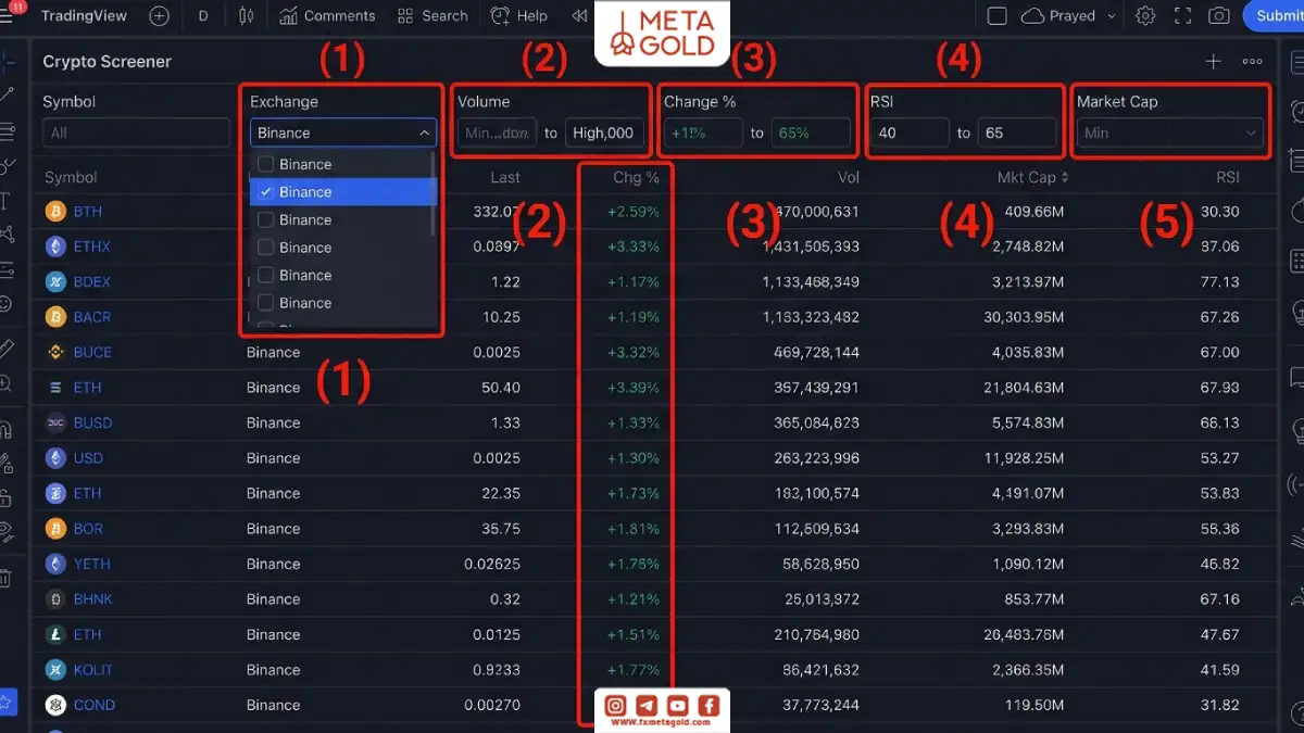 آموزش تنظیم فیلترهای کریپتو اسکرینر تریدینگ ویو شامل Exchange، Volume، Change%، RSI و Market Cap برای غربال ارزهای دیجیتال.