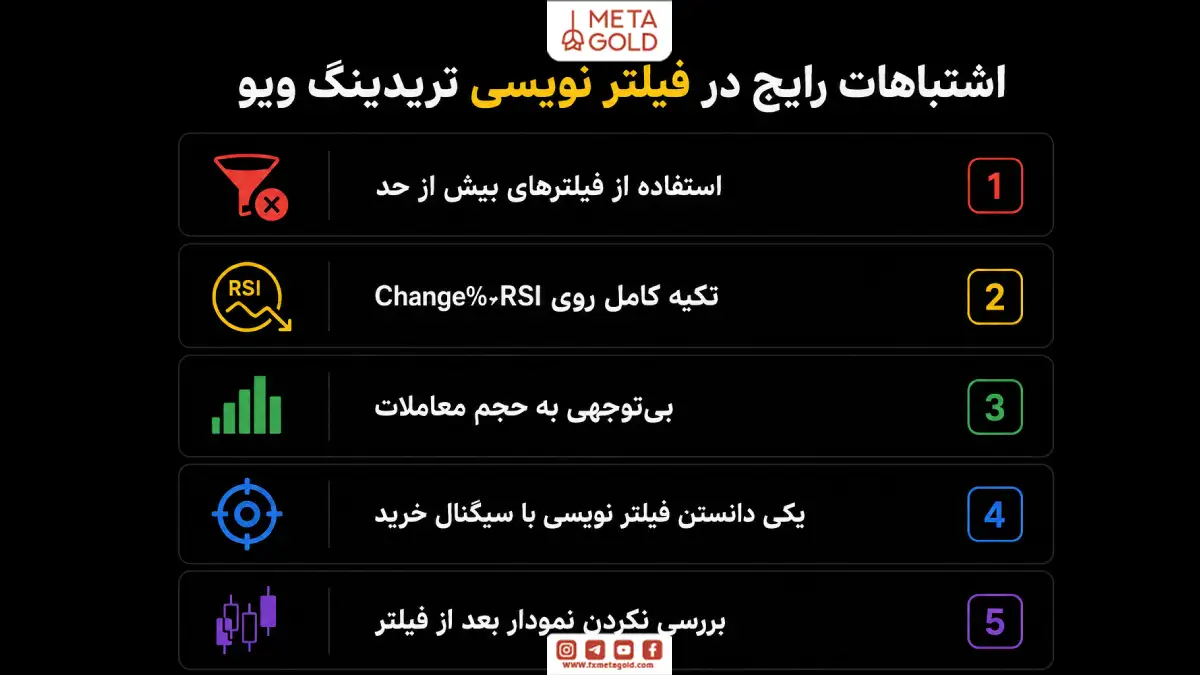اینفوگرافیک اشتباهات رایج در فیلتر نویسی تریدینگ ویو شامل استفاده بیش از حد از فیلترها، تکیه کامل بر RSI و Change% و بی‌توجهی به حجم معاملات.