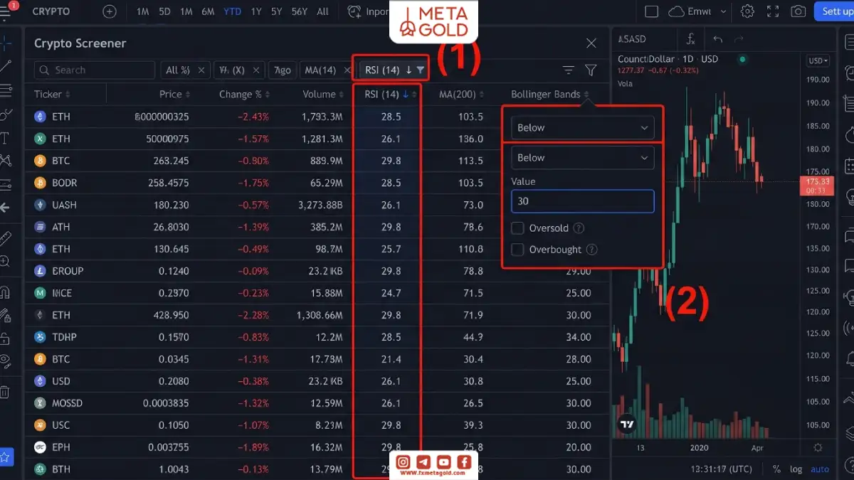 آموزش فیلتر RSI در کریپتو اسکرینر تریدینگ ویو برای پیدا کردن ارزهای دیجیتال با RSI کمتر از ۳۰.