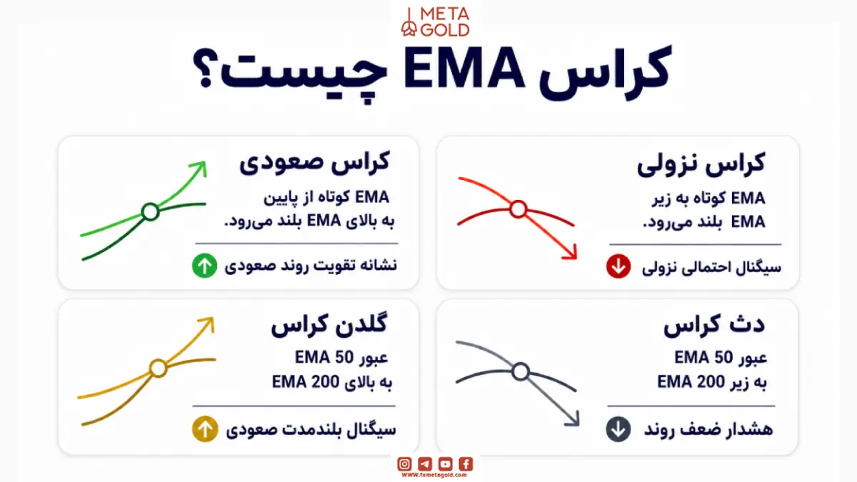 کراس EMA چیست