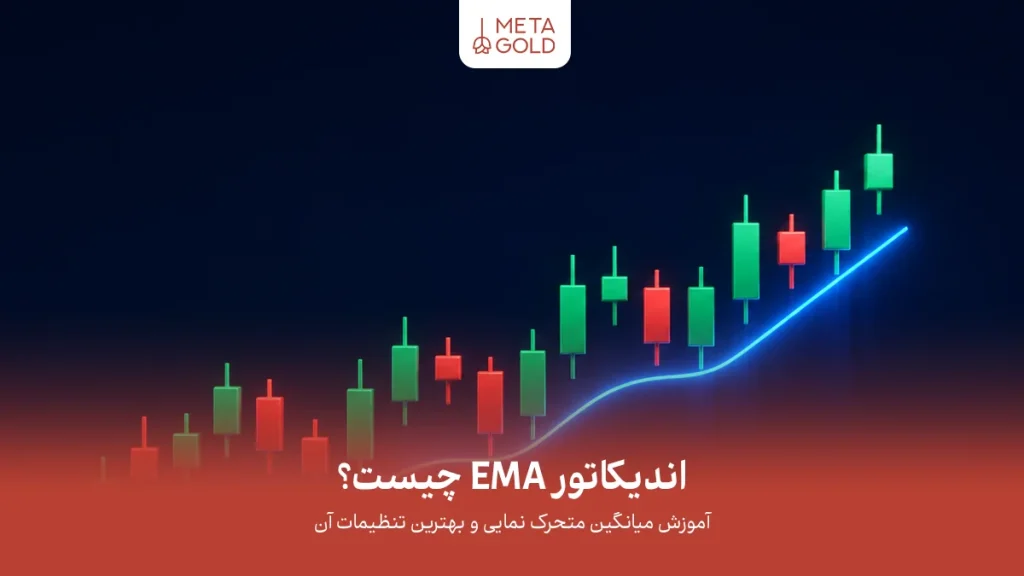 [شاخص: نمودار شمعی صعودی با خط EMA نورانی برای نمایش میانگین متحرک نمایی در تحلیل تکنیکال فارکس]