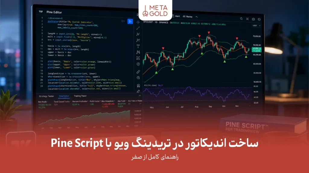 ساخت اندیکاتور در تریدینگ ویو با Pine Script، آموزش ایجاد اندیکاتور سفارشی و کدنویسی ابزارهای تحلیل تکنیکال در TradingView.