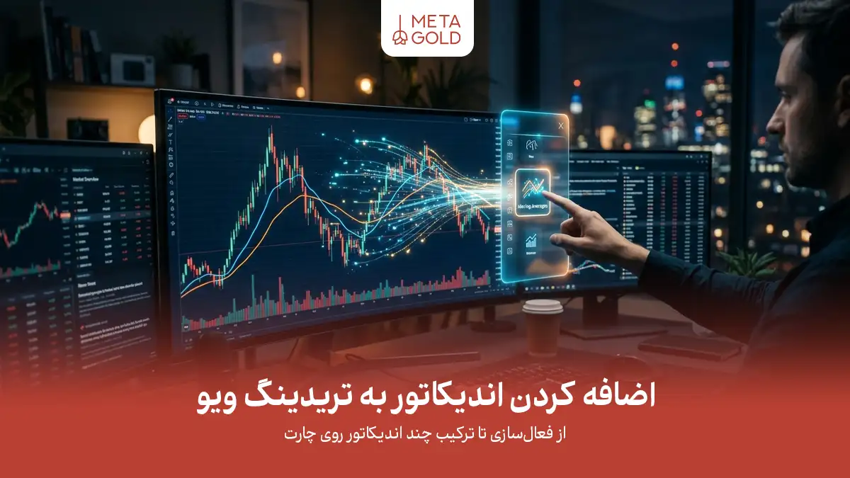 تصویر مفهومی تحلیل تکنیکال و ترید در بازارهای مالی؛ نمایش معامله گر در کنار سه مانیتور با نمودارهای شمعی، اندیکاتورهای تکنیکال و پنل داده های بازار، همراه با رابط کاربری دیجیتال و افکت نورانی انتقال اطلاعات در فضای کاری شبانه