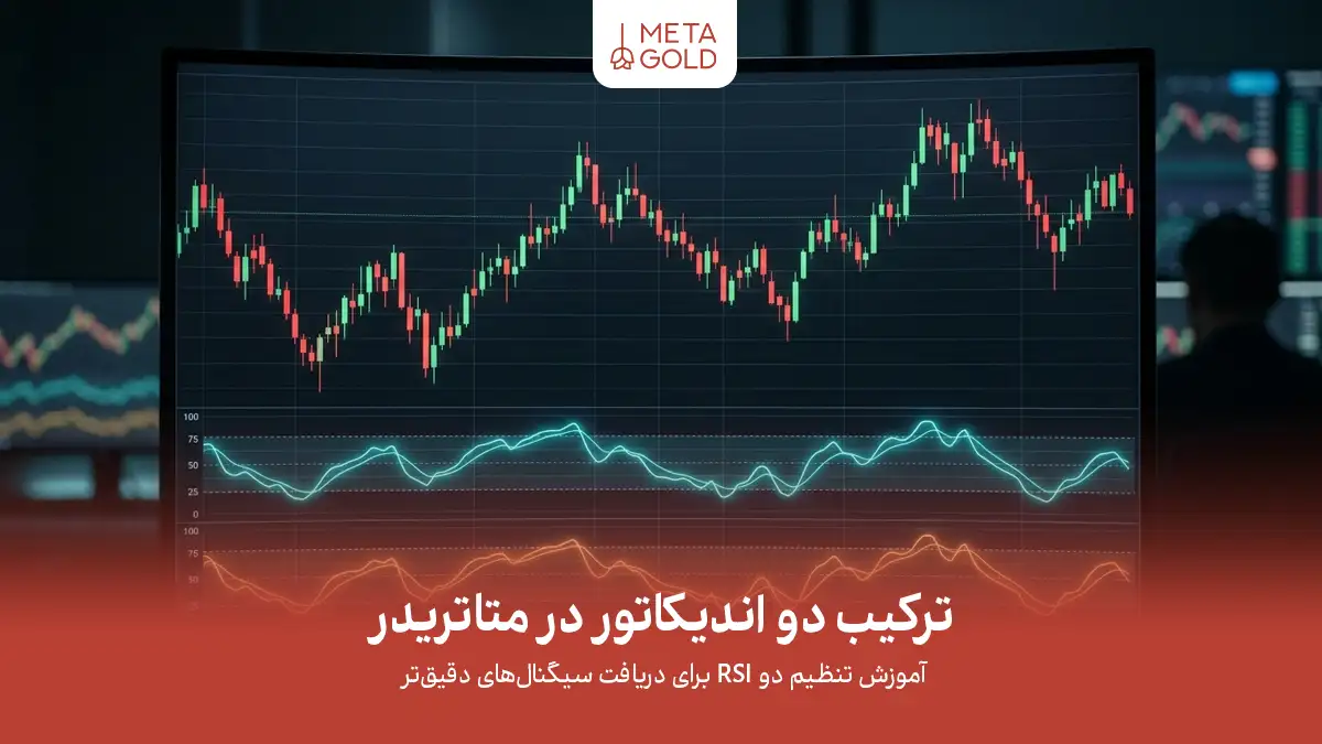 تصویر مفهومی ترکیب دو اندیکاتور در متاتریدر با نمایش چارت قیمت و دو اندیکاتور RSI برای دریافت سیگنال‌های دقیق‌تر.