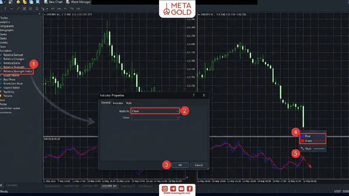 آموزش افزودن RSI دوم در متاتریدر از بخش Navigator و تنظیم Apply to، رنگ خطوط و نمایش همزمان دو اندیکاتور RSI روی چارت.