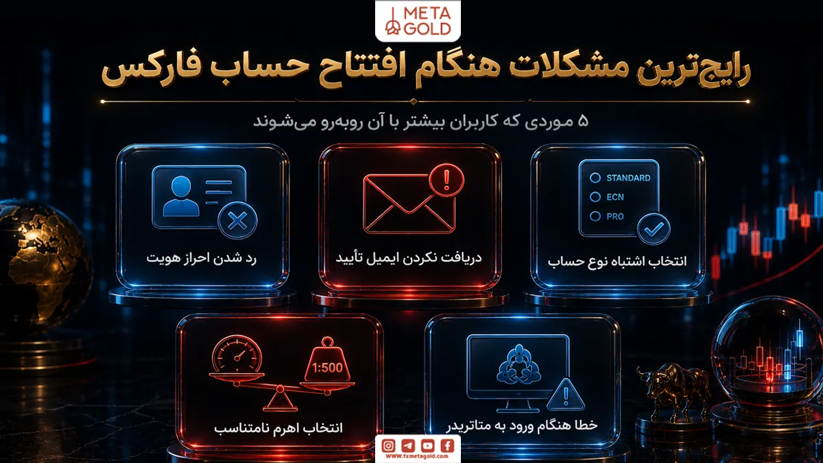 رایج‌ ترین مشکلات هنگام افتتاح حساب فارکس