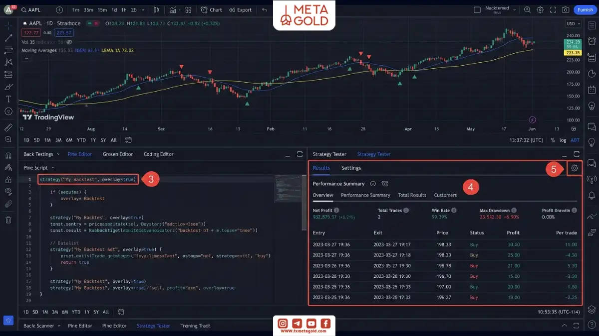 آموزش تست استراتژی در تریدینگ ویو با Pine Script و بررسی نتایج بک‌تست در Strategy Tester شامل سود، تعداد معاملات، وین‌ریت و دراودان.