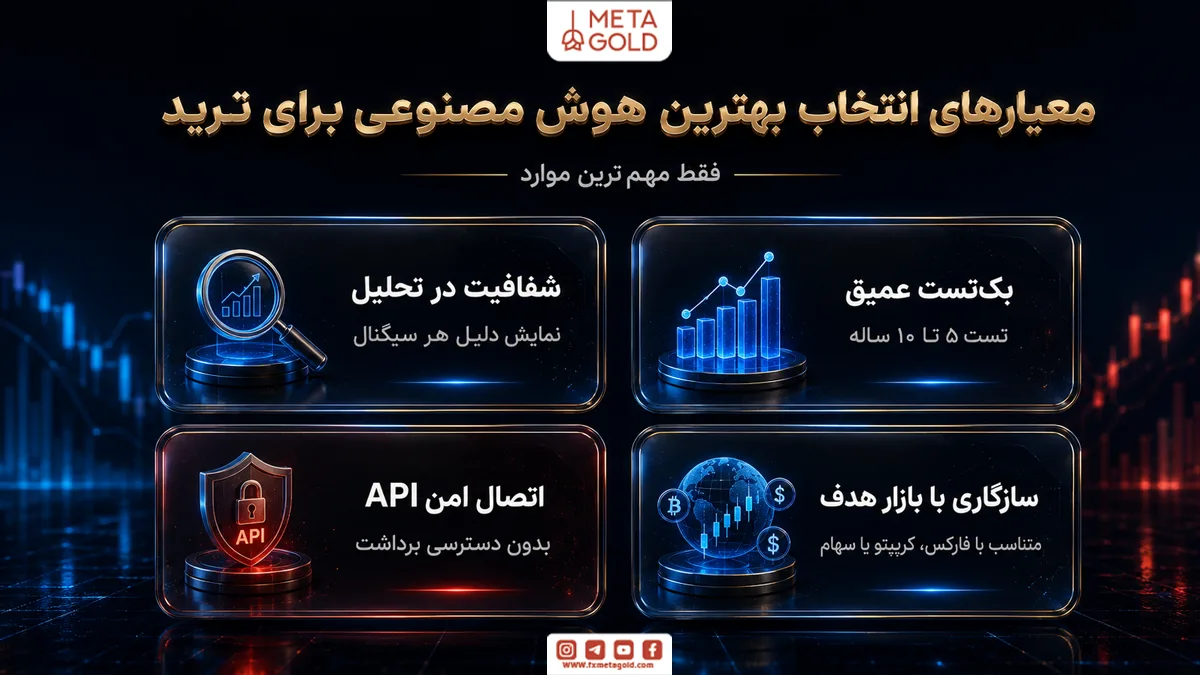 معیار های انتخاب بهترین هوش مصنوعی برای تریدر ها