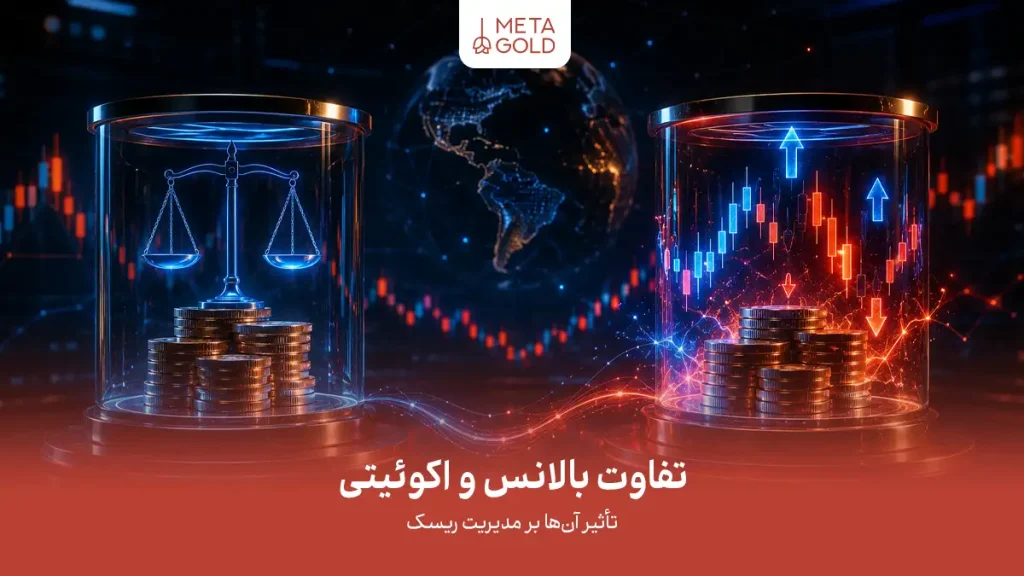 اینفوگرافیک حرفهای متاگلد با موضوع “تفاوت بالانس و اکوئیتی”؛ نمایش مفهومی موجودی قطعی (Balance) در مقابل ارزش لحظهای حساب شامل سود و زیان باز (Equity)، همراه با المانهای گرافیکی ترازو و نمودار قیمت برای درک بهتر مدیریت ریسک و نحوه محاسبه نوسانات در بازار فارکس.