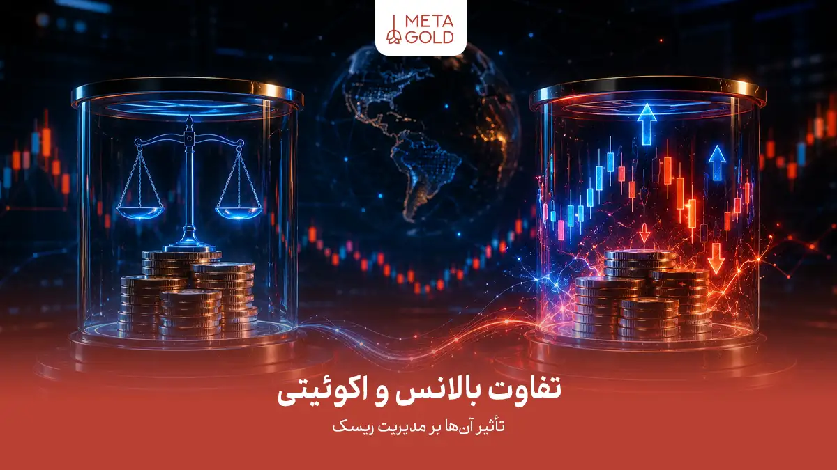 اینفوگرافیک حرفه‌ای متاگلد با موضوع “تفاوت بالانس و اکوئیتی”؛ نمایش مفهومی موجودی قطعی (Balance) در مقابل ارزش لحظه‌ای حساب شامل سود و زیان باز (Equity)، همراه با المان‌های گرافیکی ترازو و نمودار قیمت برای درک بهتر مدیریت ریسک و نحوه محاسبه نوسانات در بازار فارکس.