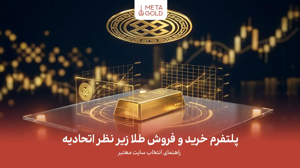 بنر تبلیغاتی پلتفرم خرید و فروش طلا زیر نظر اتحادیه با لوگوی متاگلد، تصویر شمش طلا، نمودارهای قیمتی و متن راهنمای انتخاب سایت معتبر برای معامله امن طلا.