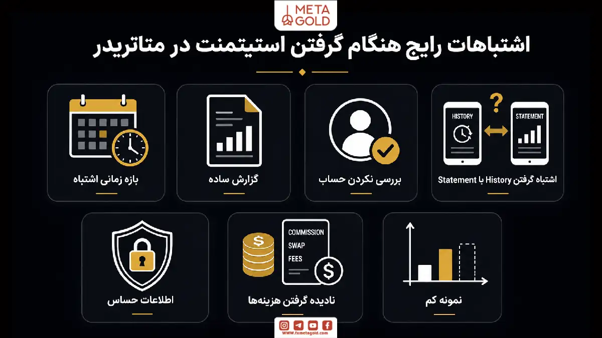 اینفوگرافیک اشتباهات رایج هنگام گرفتن استیتمنت در متاتریدر شامل انتخاب بازه زمانی اشتباه، گزارش ساده، بررسی نکردن حساب، نادیده گرفتن هزینه‌ها و ارسال اطلاعات حساس.