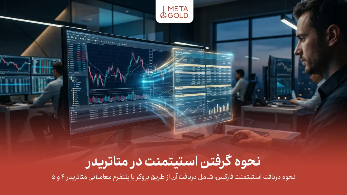 تصویر مفهومی نحوه گرفتن استیتمنت در متاتریدر با نمایش چارت معاملاتی، گزارش مالی حساب و تریدر در فضای معاملاتی برای آموزش دریافت Statement در متاتریدر 4 و 5.