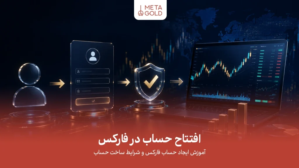 نحوه ایجاد حساب در فارکس