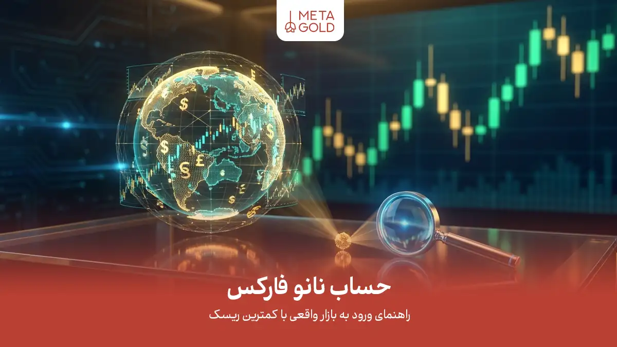 بنر Meta Gold درباره حساب نانو فارکس با کره زمین دیجیتالی، نمودارهای شمعی صعودی و ذره‌بین روی گوی طلایی؛ معرفی راهنمای ورود به بازار واقعی با کمترین ریسک.