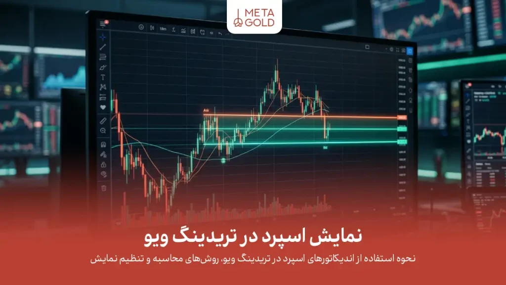تصویر مفهومی نمایش اسپرد در تریدینگ ویو با نشان دادن قیمت‌های Bid و Ask، نمودار کندلی و سطوح خرید و فروش روی چارت معاملاتی
