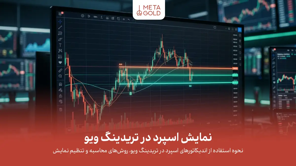 تصویر مفهومی نمایش اسپرد در تریدینگ ویو با نشان دادن قیمتهای Bid و Ask، نمودار کندلی و سطوح خرید و فروش روی چارت معاملاتی