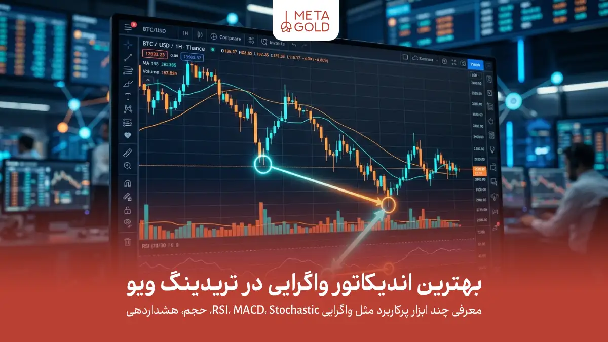 تصویر مفهومی بهترین اندیکاتور واگرایی در تریدینگ ویو با نمایش نمودار کندلی، خطوط واگرایی و ابزارهای RSI، MACD، Stochastic، حجم و هشداردهی برای تشخیص تغییر روند بازار.