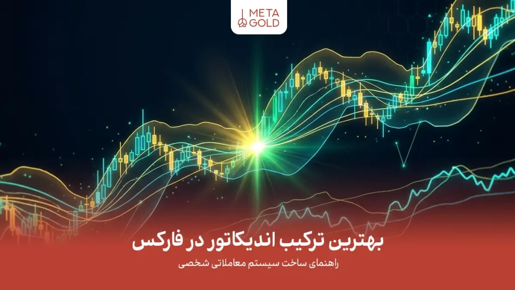 صویر آموزشی بهترین ترکیب اندیکاتور در فارکس با نمایش نمودار شمعی، خطوط میانگین متحرک و مفهوم ساخت سیستم معاملاتی شخصی.