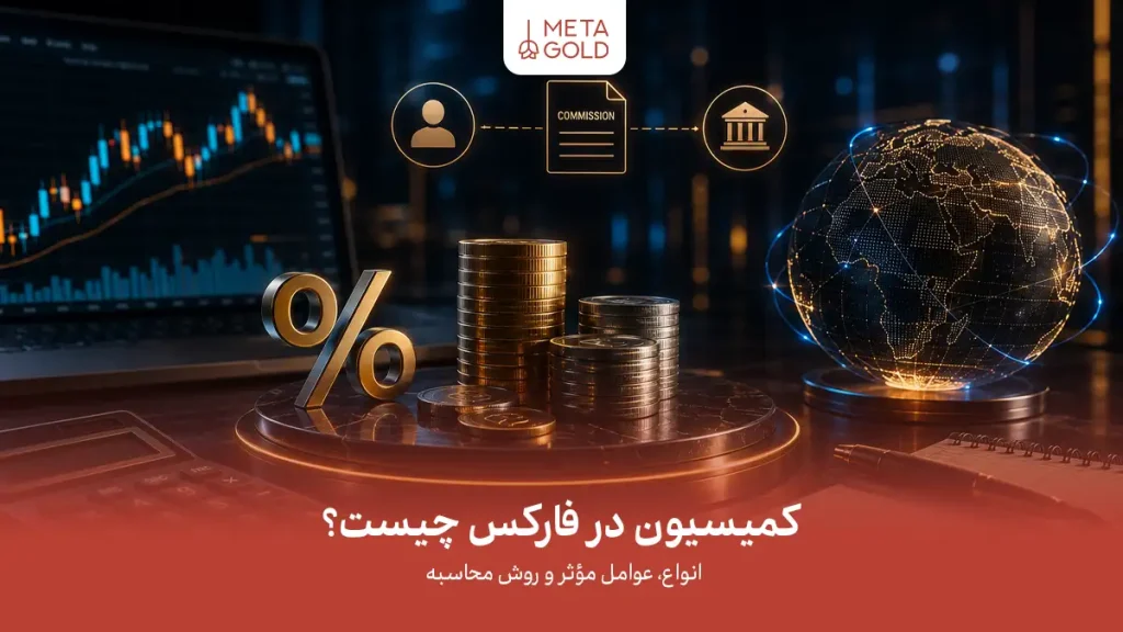 تصویر مفهومی درباره کمیسیون در فارکس با لوگوی متاگلد که در آن لپ تاپ دارای نمودار کندل استیک، نماد درصد، سکه های stacked، آیکون کاربر، سند کمیسیون، نماد بانک و کره دیجیتال دیده می شود. متن پایین تصویر عبارت «کمیسیون در فارکس چیست؟» و زیرعنوان «انواع، عوامل موثر و روش محاسبه» را نمایش می دهد و مفهوم هزینه معاملات و ساختار کارمزد در بازار فارکس را نشان می دهد.