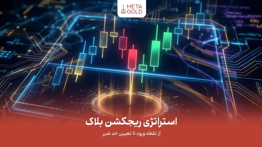 تصویر آموزشی پلتفرم متاگلد با موضوع استراتژی ریجکشن بلاک (Rejection Block)؛ آموزش جامع از نقطه ورود تا تعیین حد ضرر در سبک اسمارت مانی همراه با نمایش نمودار شمعی نئونی روی پس‌زمینه تکنولوژی