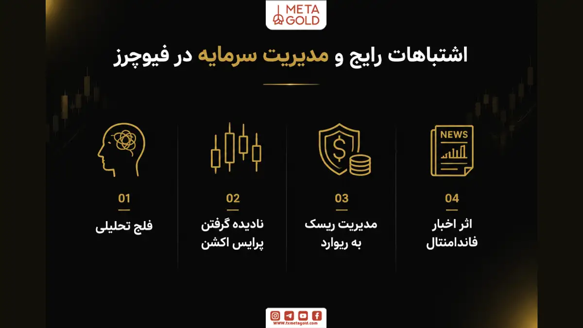 اینفوگرافیک اشتباهات رایج و مدیریت سرمایه در فیوچرز شامل فلج تحلیلی، نادیده گرفتن پرایس اکشن، مدیریت نادرست ریسک به ریوارد و بیتوجهی به اخبار فاندامنتال.