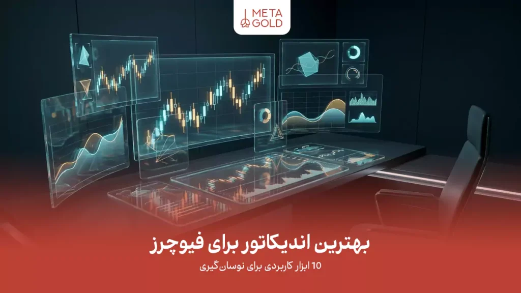 بهترین اندیکاتور برای فیوچرز