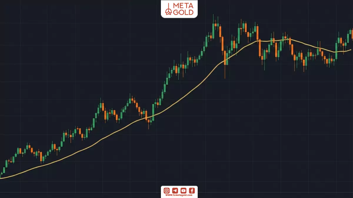 تصویری از اندیکاتور مووینگ اوریج (Moving Average)