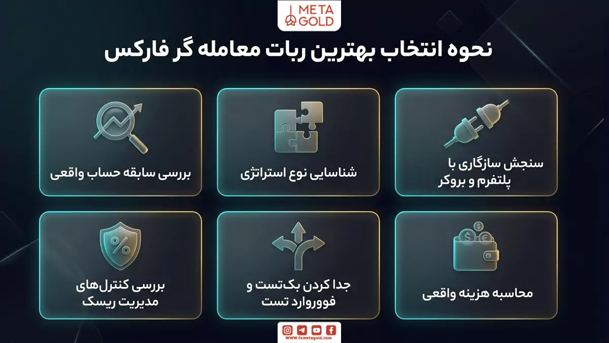 معیارهای انتخاب بهترین ربات فارکس شامل سابقه حساب واقعی، نوع استراتژی، سازگاری با بروکر، مدیریت ریسک و هزینه