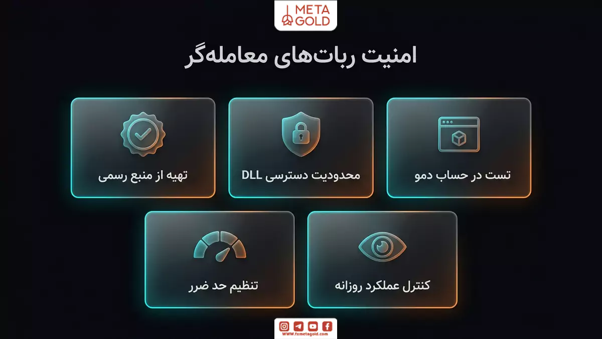 نکات امنیتی استفاده از ربات فارکس شامل دریافت از منبع رسمی، کنترل DLL، تست دمو، حد ضرر و نظارت روزانه